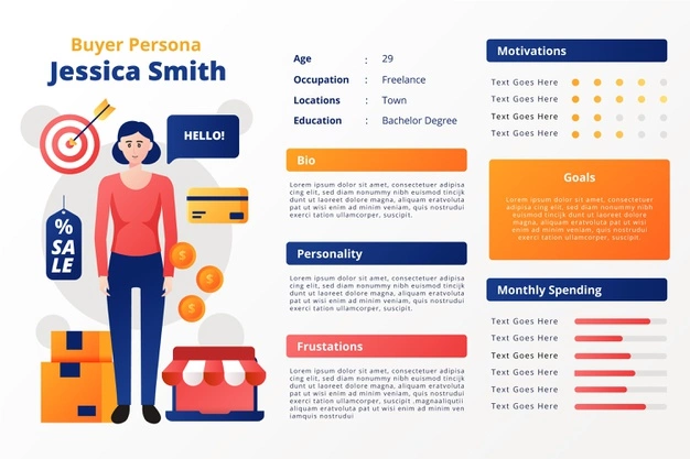 First in creating Social Media Content - Know your Customer 